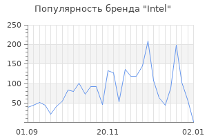 Популярность бренда intel