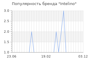 Популярность бренда intelino
