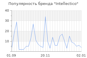 Популярность бренда intellectico