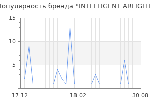 Популярность бренда INTELLIGENT ARLIGHT