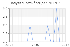 Популярность бренда INTENT