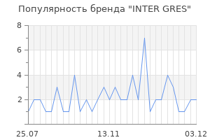 Популярность бренда inter gres