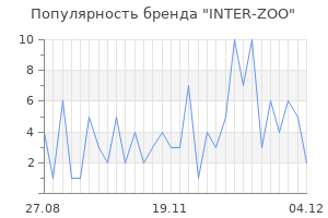 Популярность бренда inter zoo