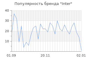 Популярность бренда Inter
