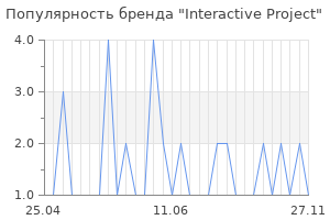 Популярность бренда interactive project