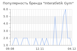 Популярность бренда Interatletik Gym