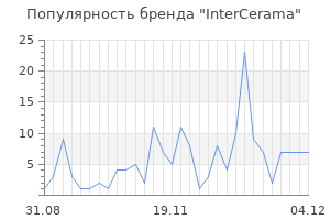 Популярность бренда intercerama