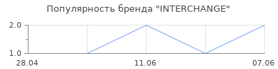 Популярность INTERCHANGE