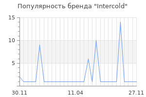 Популярность бренда Intercold