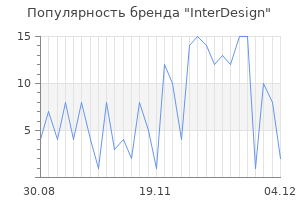 Популярность бренда interdesign