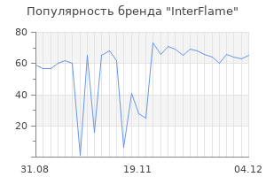 Популярность бренда interflame