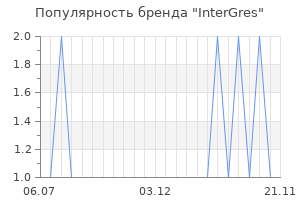 Популярность бренда intergres