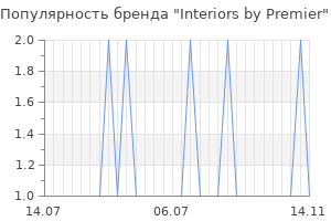 Популярность бренда interiors by premier