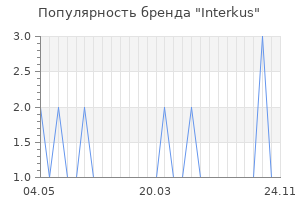 Популярность бренда Interkus