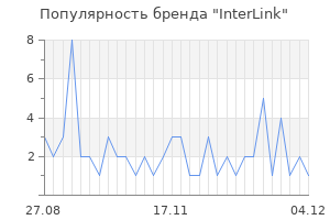 Популярность бренда interlink