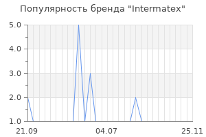 Популярность бренда intermatex