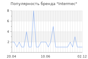Популярность бренда intermec
