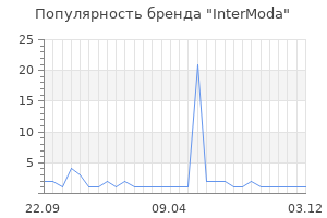 Популярность бренда intermoda