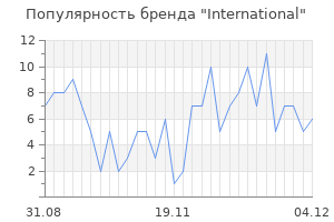 Популярность бренда international