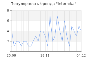 Популярность бренда internika