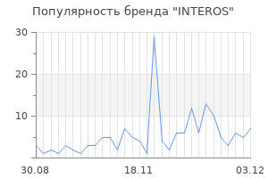 Популярность бренда interos