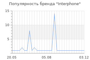 Популярность бренда interphone