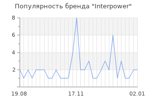 Популярность бренда interpower