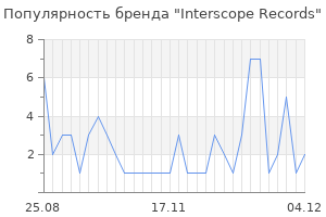Популярность бренда interscope records