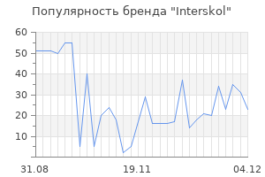 Популярность бренда interskol