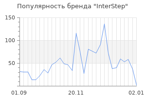 Популярность бренда interstep