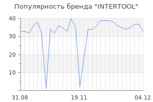 Популярность бренда intertool