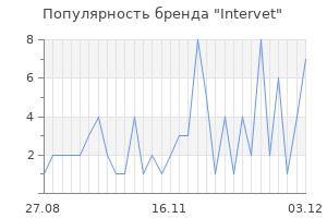 Популярность бренда intervet
