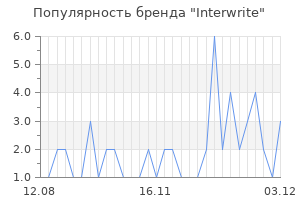 Популярность бренда interwrite