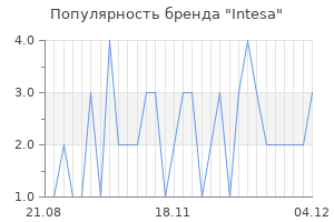Популярность бренда intesa