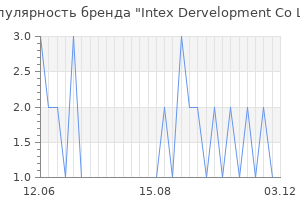 Популярность бренда intex dervelopment co ltd