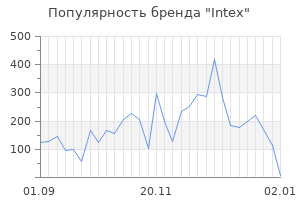 Популярность бренда intex
