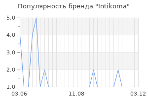 Популярность бренда intikoma