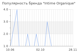 Популярность бренда Intime Organique
