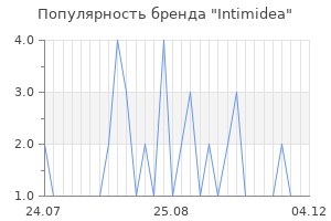 Популярность бренда intimidea