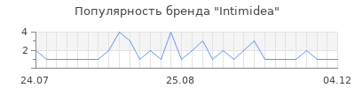 Популярность intimidea