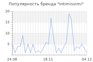Популярность бренда intimissimi