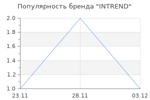 Популярность бренда intrend