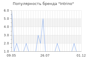 Популярность бренда Intrino