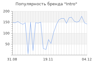 Популярность бренда intro