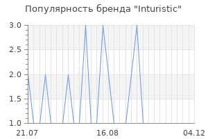 Популярность бренда inturistic