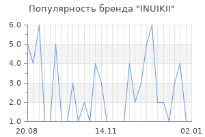 Популярность бренда inuikii