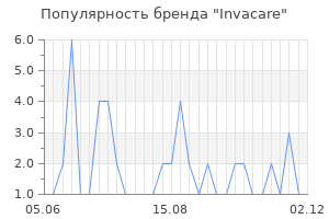 Популярность бренда Invacare