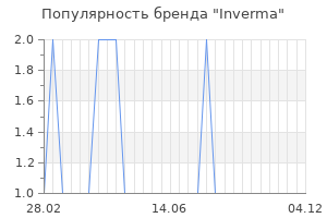 Популярность бренда inverma