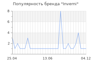 Популярность бренда inverni