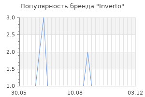 Популярность бренда Inverto